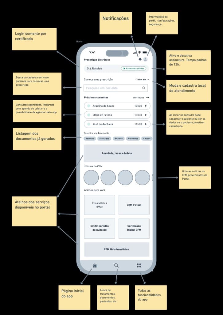 Home com anotações de decisão de design. Cada sticky explica o raciocínio por trás de um componente.