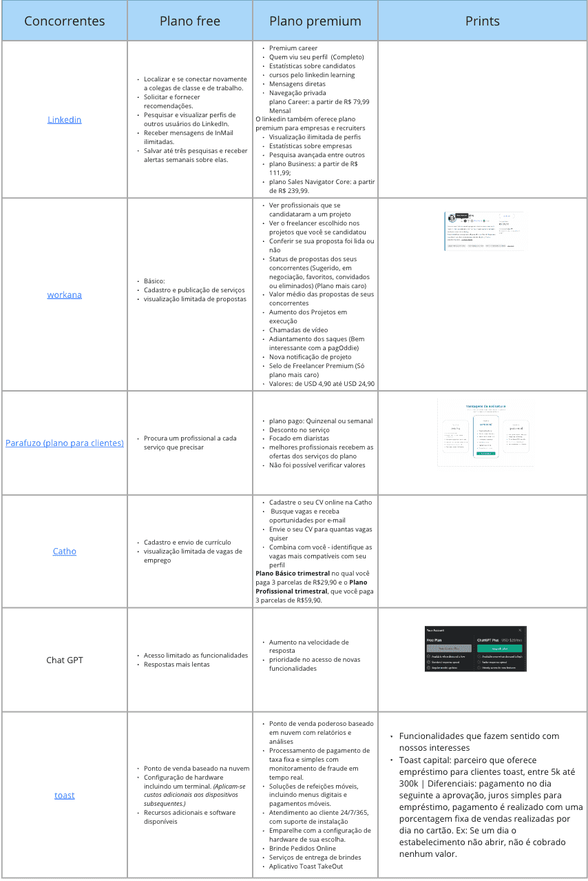 Benchmark de concorrentes, planos e modelos freemium.